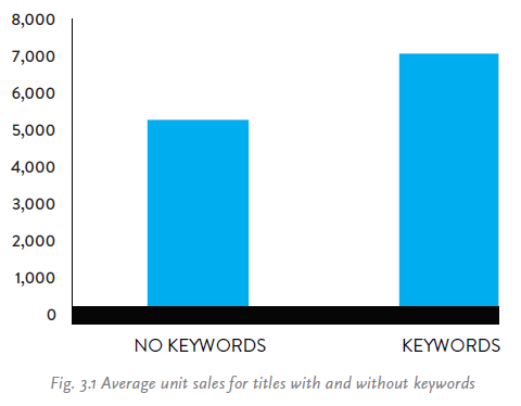 These are top keywords linked to the term Onix Evolution. Description  from…