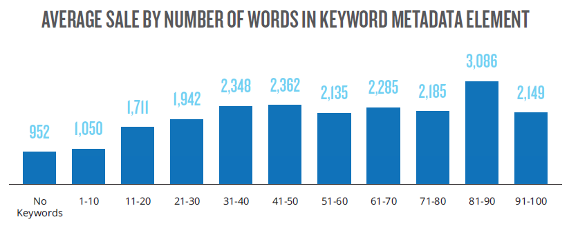 These are top keywords linked to the term Onix Evolution. Description  from…